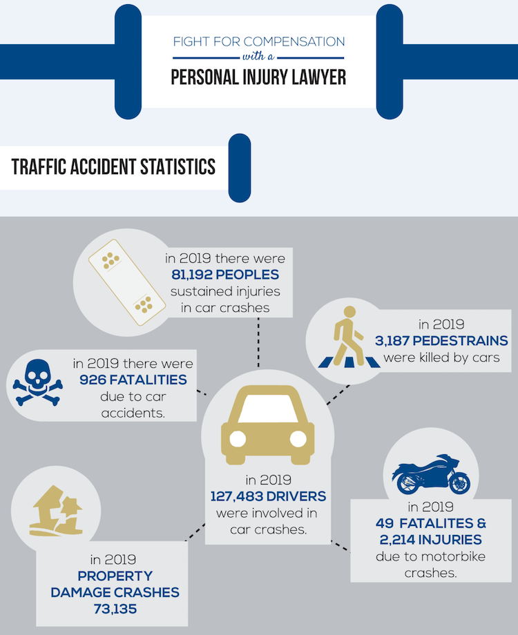 Traffic Accident Statistics